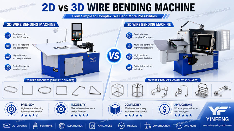 2d-vs-3d-wire-bending-machine-which-is-better 2d-vs-3d-wire-bending-machine-which-is-better