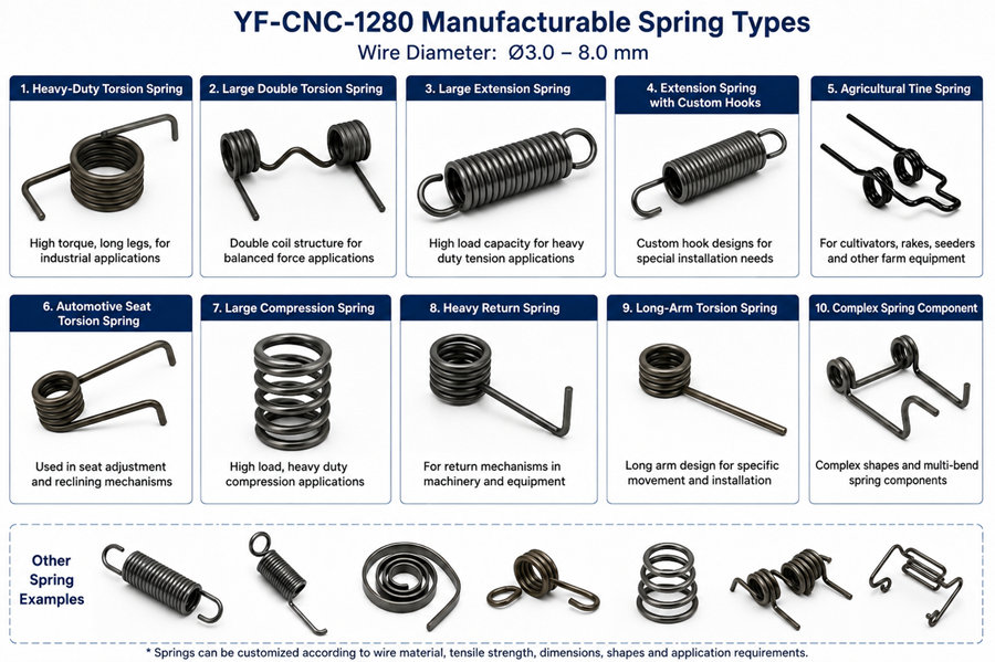 YF-CNC-1280 Manufacturable Spring Types