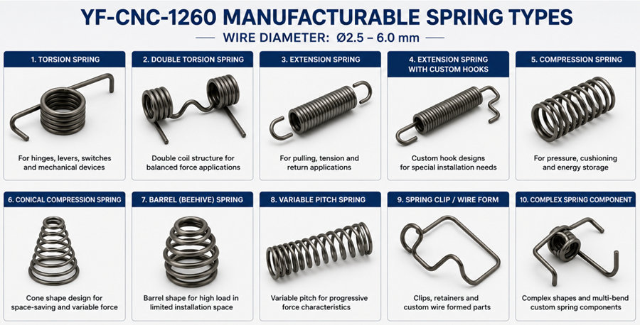 1260 Typical Manufacturable Spring Products