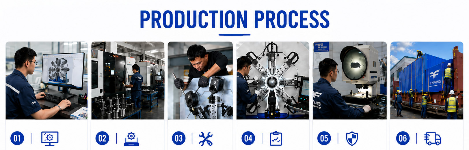 Yinfeng spring machine production process: R&D design, parts machining, parts assembly, machine testing, quality control, packing and delivery